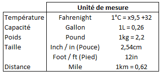 tableau de mesures